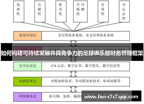 如何构建可持续发展并具竞争力的足球俱乐部财务管理框架