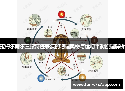 拉梅尔鲍尔三球奇迹表演的物理奥秘与运动平衡原理解析