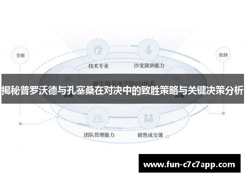 揭秘普罗沃德与孔塞桑在对决中的致胜策略与关键决策分析