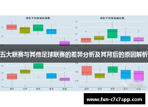 五大联赛与其他足球联赛的差异分析及其背后的原因解析