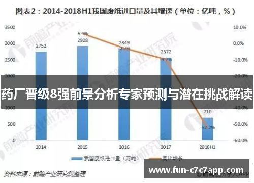 药厂晋级8强前景分析专家预测与潜在挑战解读