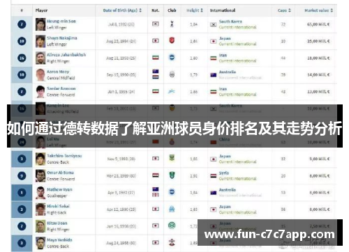 如何通过德转数据了解亚洲球员身价排名及其走势分析