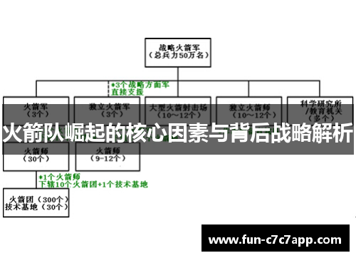 火箭队崛起的核心因素与背后战略解析