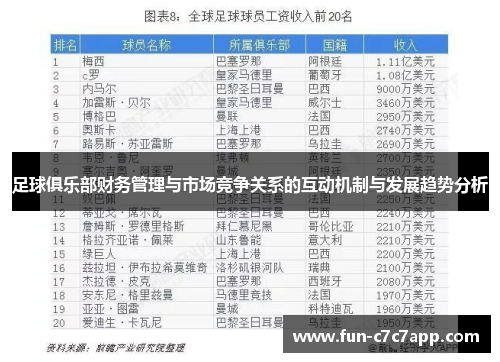 足球俱乐部财务管理与市场竞争关系的互动机制与发展趋势分析