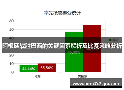 阿根廷战胜巴西的关键因素解析及比赛策略分析